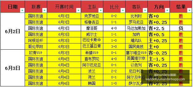 奥达斯主场,挑战残阵,三连战能否,万博manbetx体育平台,万博体育官网,万博体育app下载,ManBetX,SPORTS