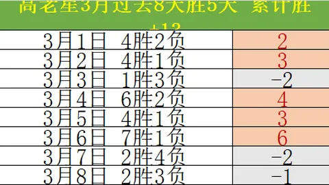 奥格斯堡快如闪电，埃森德15秒替补建功，刷新德甲最快进球纪录！